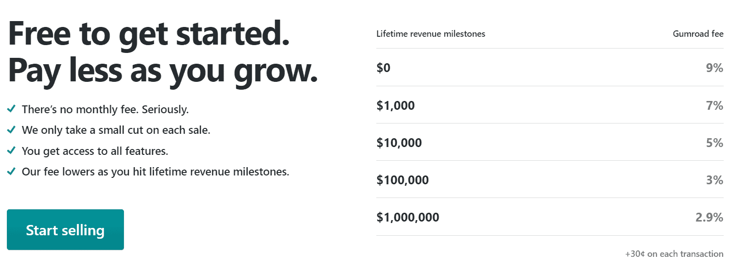 Gumroad Review How I Made 31,722 Selling Digital Products [2024