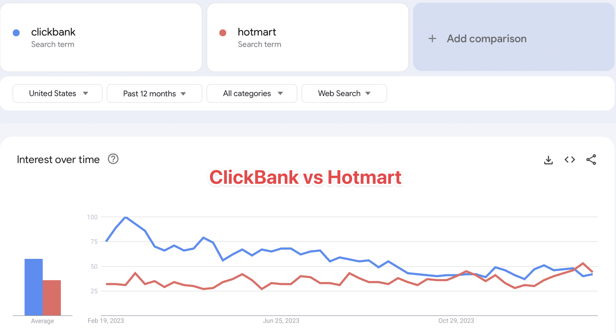 ClickBank vs Hotmart: Which Platform is Best for Marketers? [2025]