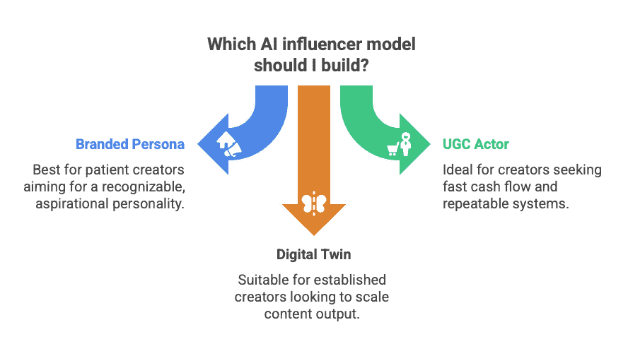 types of ai influencers